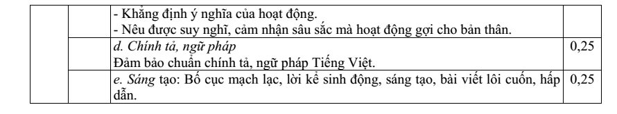 Đề thi Giữa kì 2 Văn 8 năm 2023-2024 trường THCS Gia Kiệm (Đồng Nai)