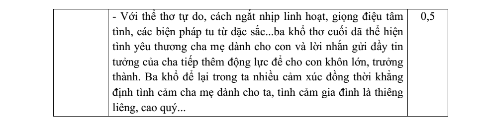 Đề thi Giữa kì 2 Văn 8 năm 2024-2025 trường THCS Phan Huy Chú (Hà Tĩnh)