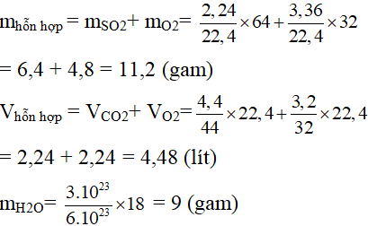 Đề thi Hóa học 8