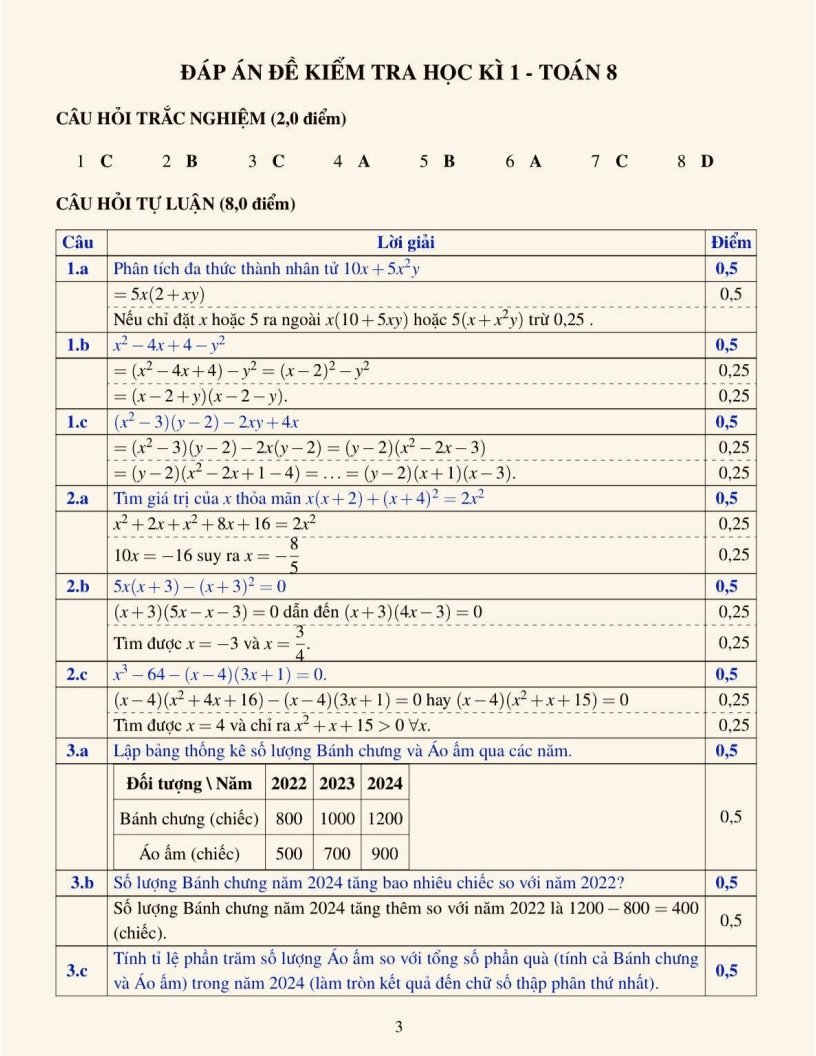 Đề thi Học kì 1 Toán 8 trường Lương Thế Vinh (Hà Nội) năm 2025-2026
