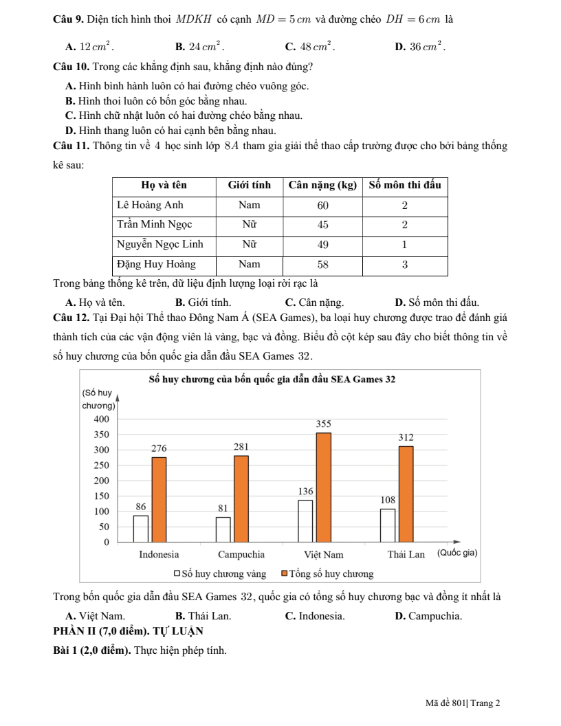 Đề thi Học kì 1 Toán 8 trường Thực hành Sài Gòn (Tp.HCM) năm 2025-2026