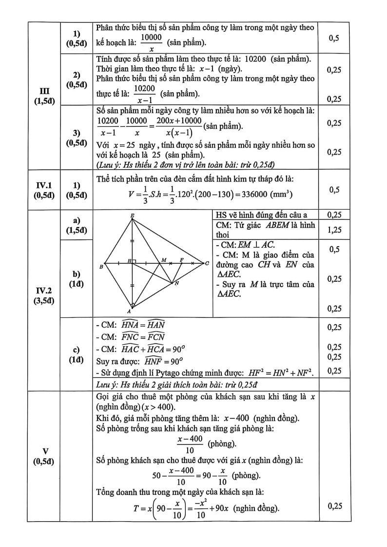 Đề thi Học kì 1 Toán 8 trường THCS Chu Văn An (Hà Nội) năm 2025-2026