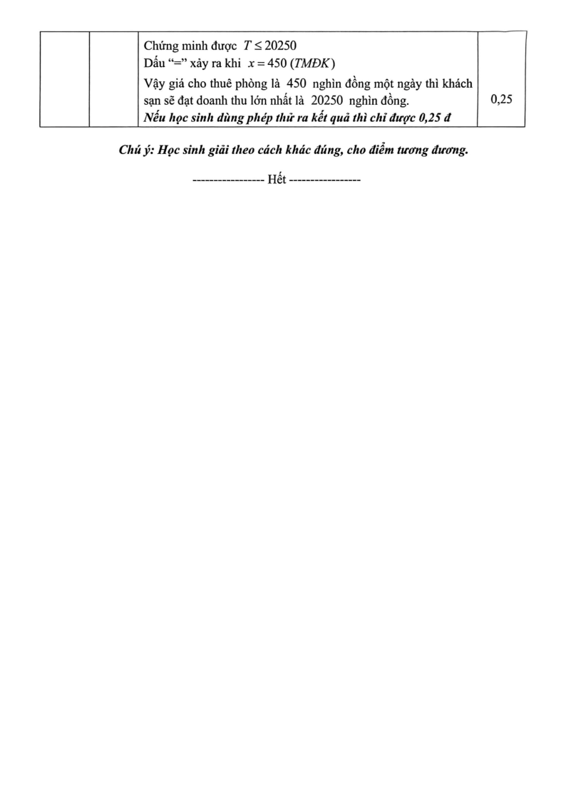 Đề thi Học kì 1 Toán 8 trường THCS Chu Văn An (Hà Nội) năm 2025-2026