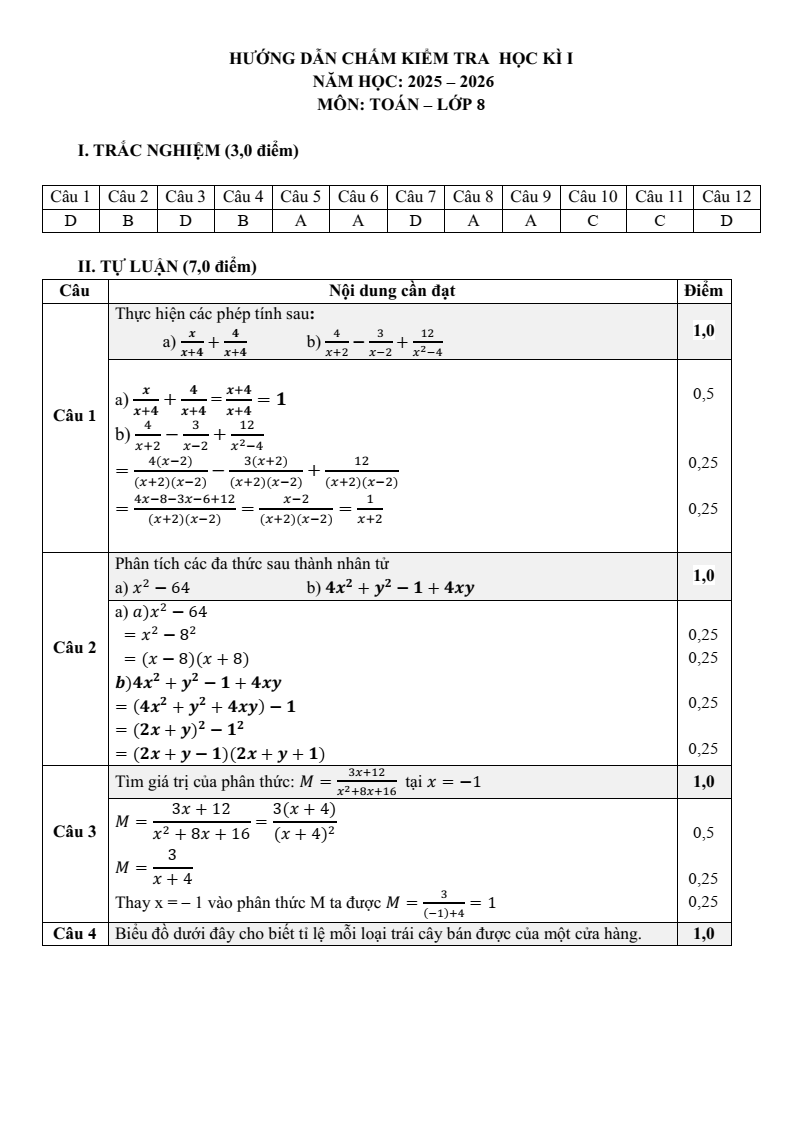 Đề thi Học kì 1 Toán 8 trường THCS Nguyễn Văn Trỗi (Tây Ninh) năm 2025-2026