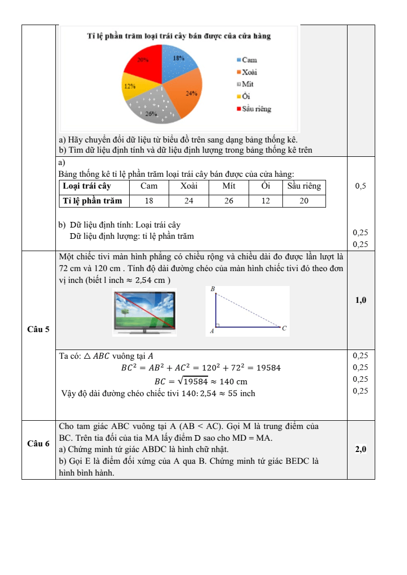 Đề thi Học kì 1 Toán 8 trường THCS Nguyễn Văn Trỗi (Tây Ninh) năm 2025-2026