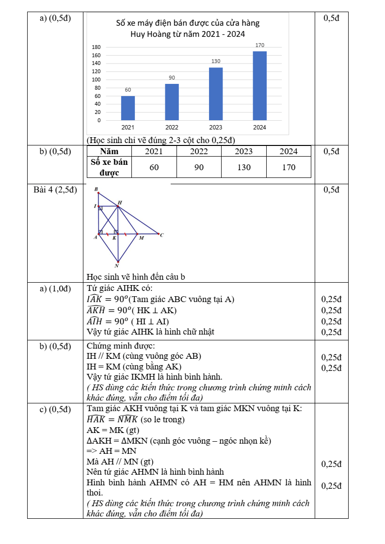Đề thi Học kì 1 Toán 8 trường THCS Phước Bửu (Tp.HCM) năm 2025-2026
