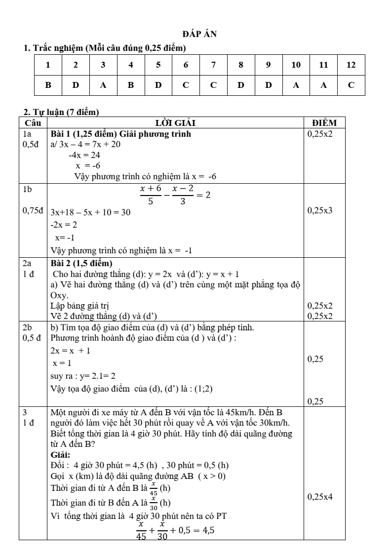 Đề thi Học kì 2 Toán 8 phòng GD&ĐT Bình Thạnh (Tp.HCM) năm 2024-2025