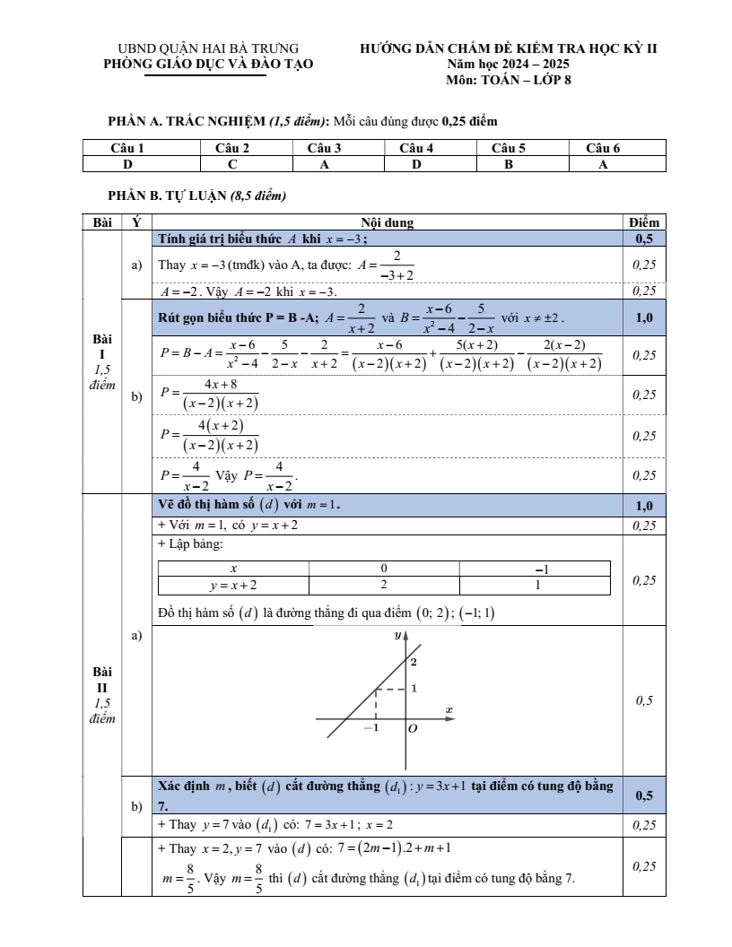 Đề thi Học kì 2 Toán 8 phòng GD&ĐT Hai Bà Trưng (Hà Nội) năm 2024-2025