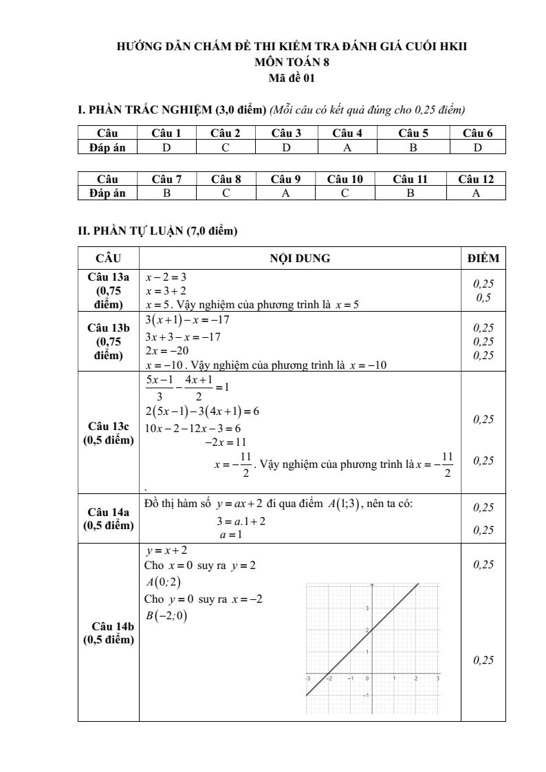 Đề thi Học kì 2 Toán 8 phòng GD&ĐT Hương Khê (Hà Tĩnh) năm 2024-2025