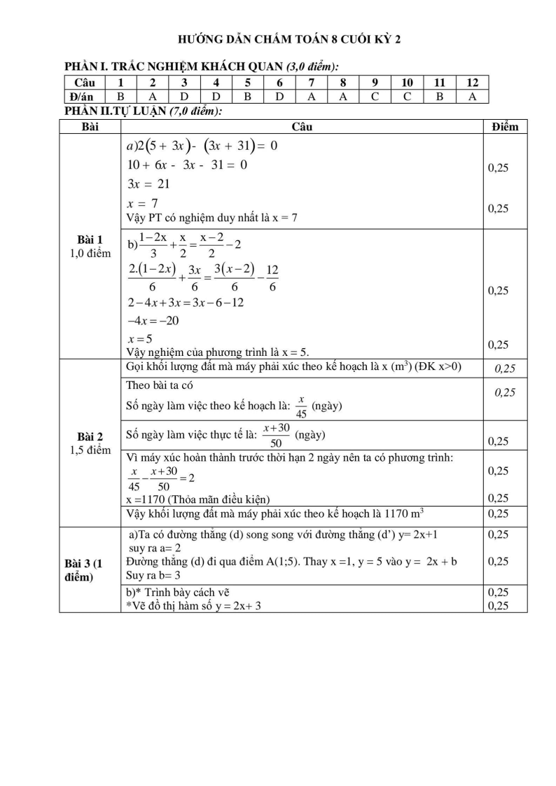 Đề thi Học kì 2 Toán 8 phòng GD&ĐT Phú Xuyên (Hà Nội) năm 2024-2025