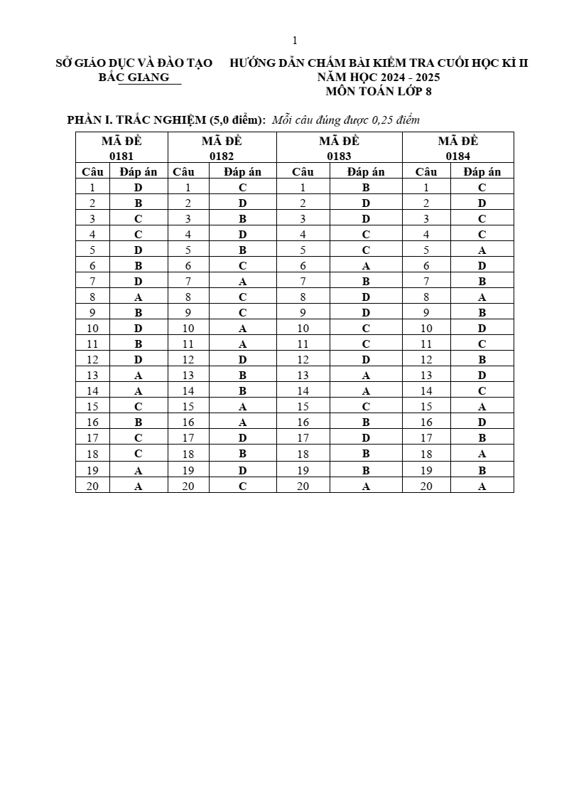 Đề thi Học kì 2 Toán 8 sở GD&ĐT Bắc Giang năm 2024-2025
