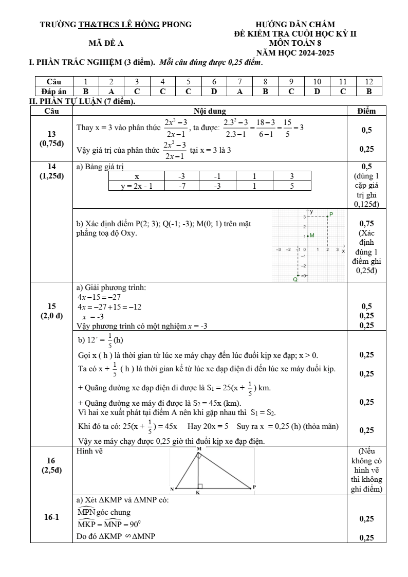 Đề thi Học kì 2 Toán 8 trường Lê Hồng Phong (Quảng Nam) năm 2024-2025