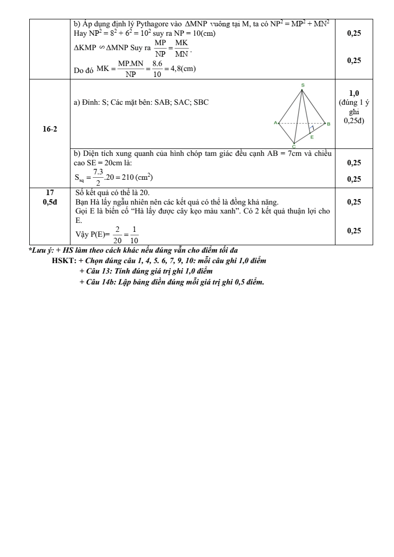 Đề thi Học kì 2 Toán 8 trường Lê Hồng Phong (Quảng Nam) năm 2024-2025