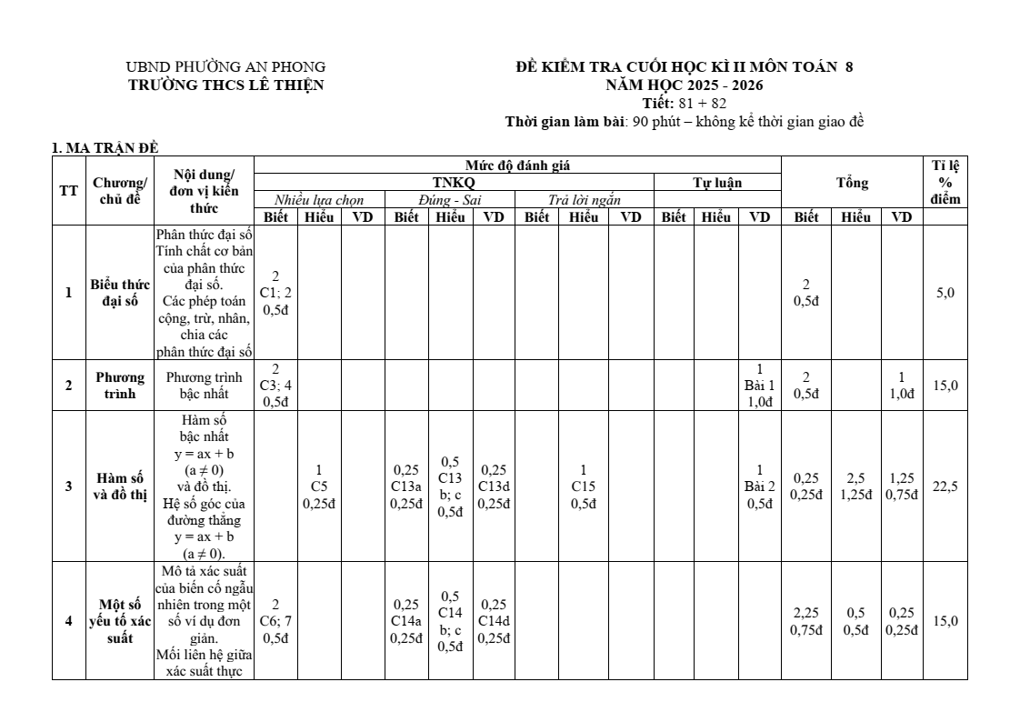 Đề thi Học kì 2 Toán 8 năm 2025-2026 trường THCS Lê Thiện (Hải Phòng)