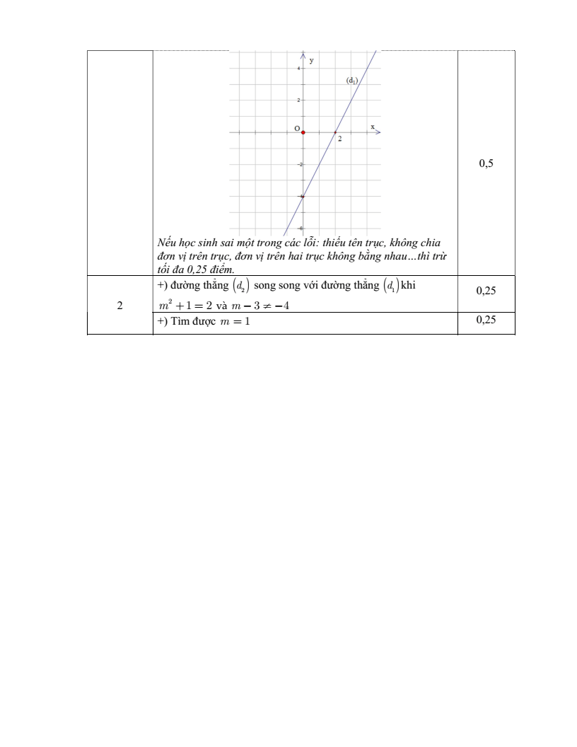 Đề thi Học kì 2 Toán 8 trường THCS Nghĩa Tân (Hà Nội) năm 2024-2025