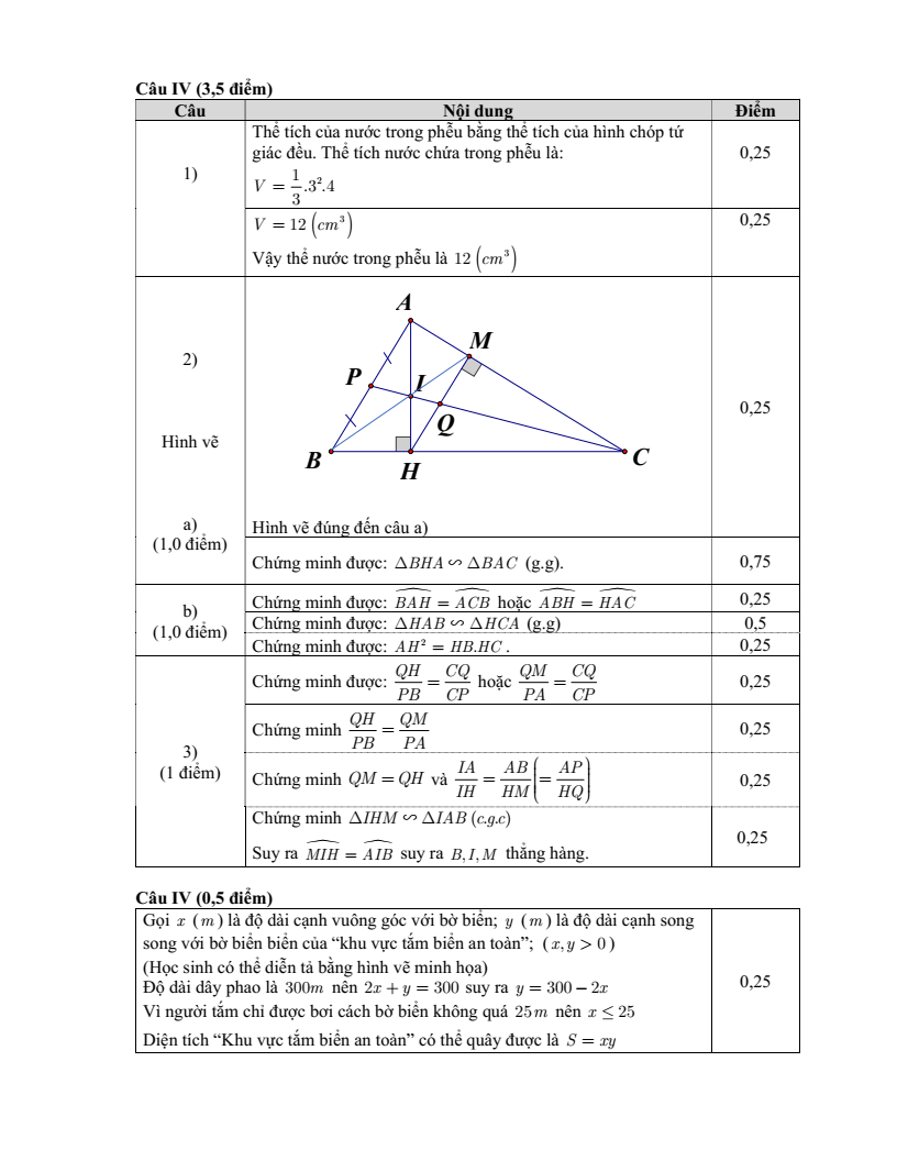 Đề thi Học kì 2 Toán 8 trường THCS Nghĩa Tân (Hà Nội) năm 2024-2025