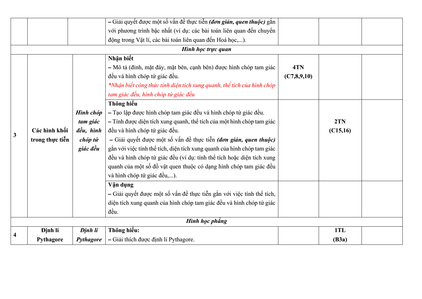 Đề thi Học kì 2 Toán 8 năm 2025-2026 trường THCS Nguyễn Huệ (Đà Nẵng)