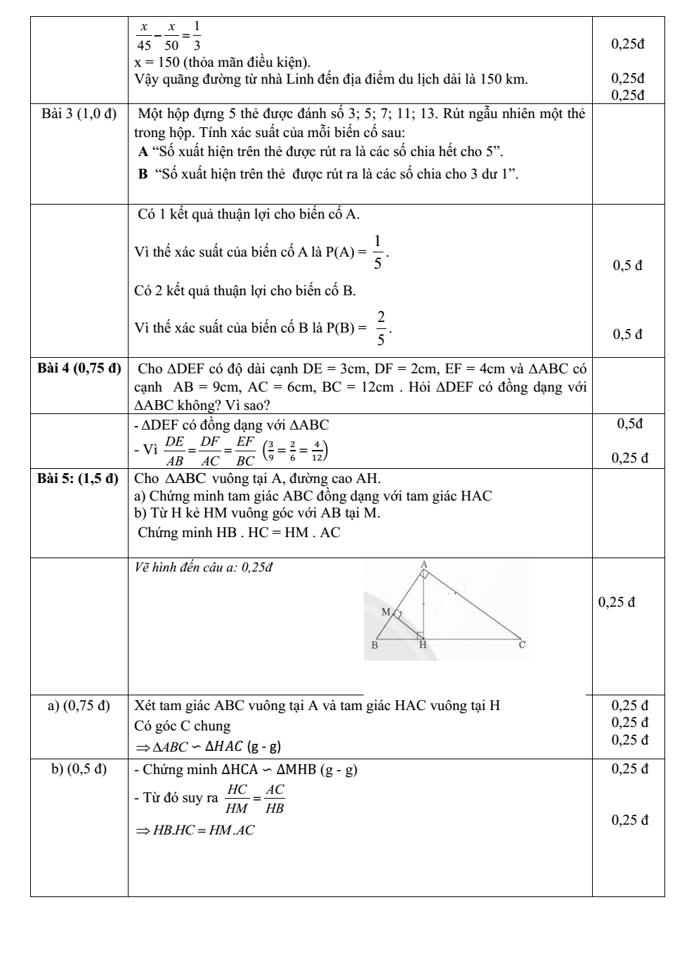 Đề thi Học kì 2 Toán 8 năm 2025-2026 trường THCS Phước Bửu (TP. HCM)