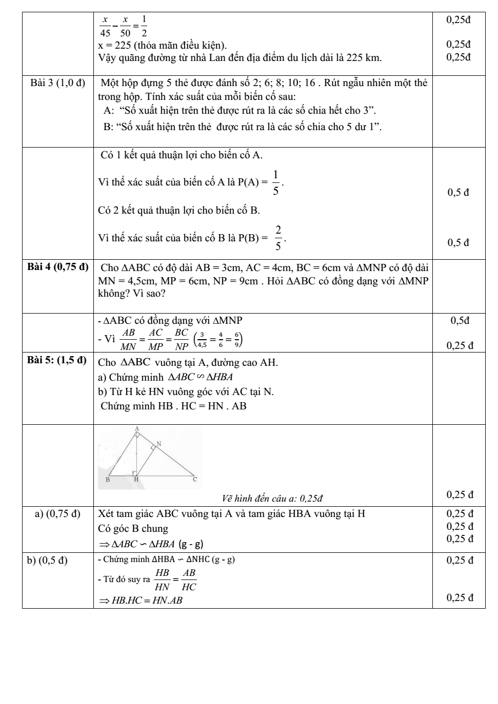 Đề thi Học kì 2 Toán 8 năm 2025-2026 trường THCS Phước Bửu (TP. HCM)
