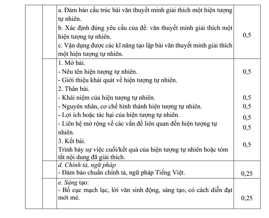 Đề thi Học kì 2 Văn 8 năm 2023-2024 trường THCS Phương Đông (Quảng Ninh)