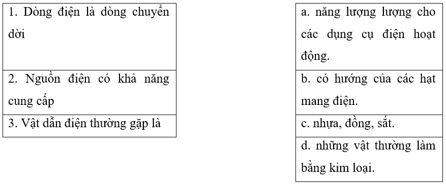 3 Đề thi Học kì 2 Khoa học tự nhiên 8 Kết nối tri thức (có đáp án + ma trận)