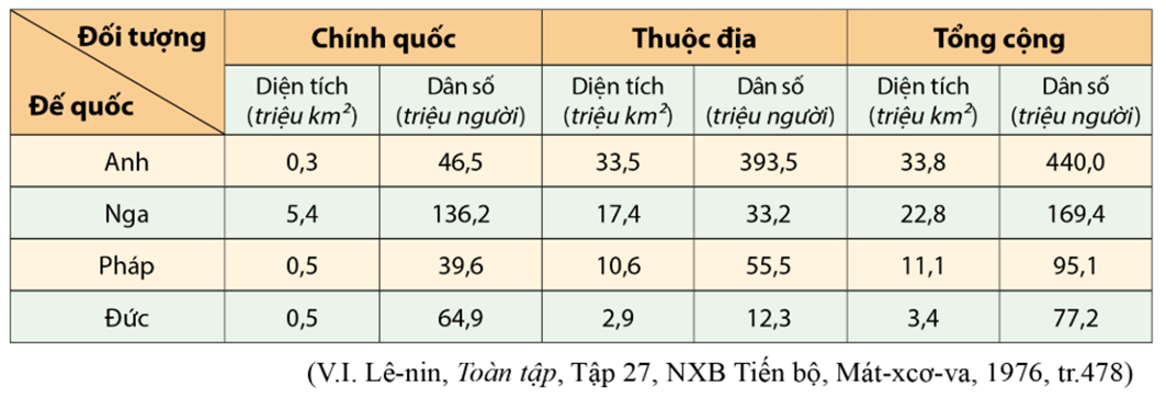 5 Đề thi Học kì 1 Lịch Sử 8 Kết nối tri thức (có đáp án, cấu trúc mới)