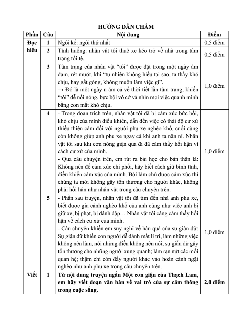 25 Đề thi Giữa kì 2 Ngữ văn 8 Kết nối tri thức (cấu trúc mới, có đáp án)