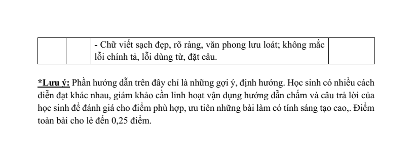25 Đề thi Giữa kì 2 Ngữ văn 8 Kết nối tri thức (cấu trúc mới, có đáp án)