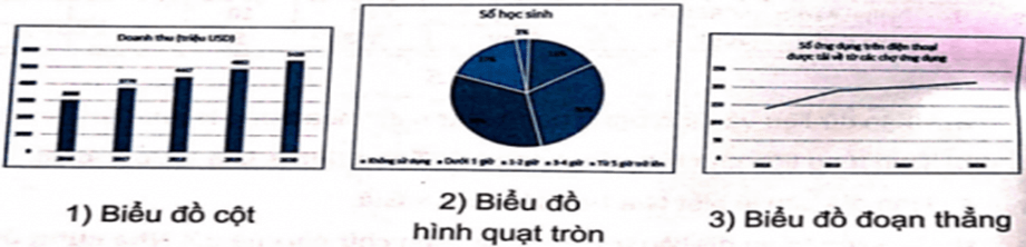 4 Đề thi Học kì 1 Tin học 8 Kết nối tri thức (có đáp án + ma trận)