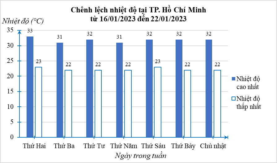 10 Đề thi Giữa kì 2 Toán 8 Cánh diều (có đáp án + ma trận)