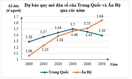 22 Đề thi Học kì 1 Toán 8 Chân trời sáng tạo (có đáp án, cấu trúc mới)