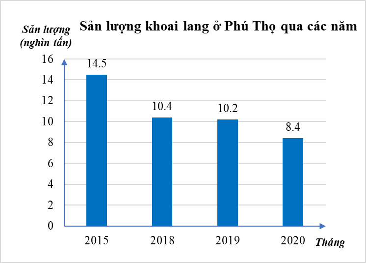 10 Đề thi Học kì 1 Toán 8 Kết nối tri thức (có đáp án + ma trận)