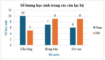 27 Đề thi Học kì 1 Toán 8 Kết nối tri thức (có đáp án, cấu trúc mới)