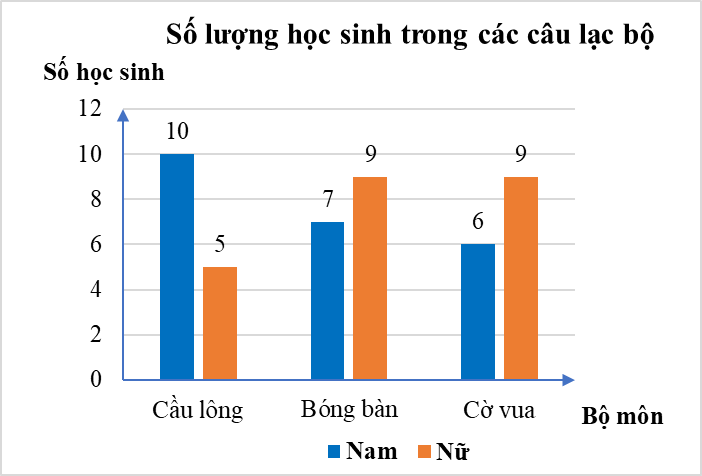 10 Đề thi Học kì 2 Toán 8 Cánh diều (có đáp án + ma trận)