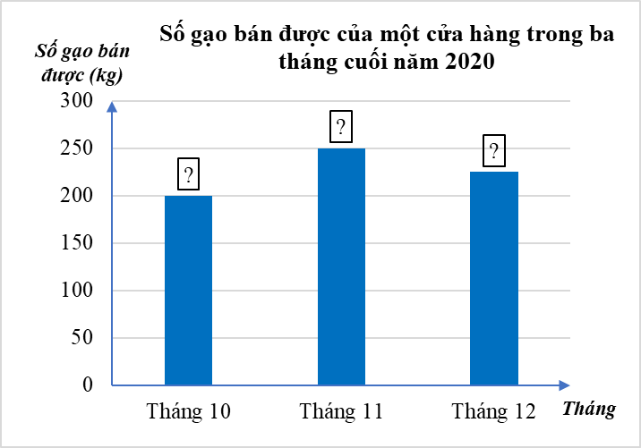 10 Đề thi Học kì 2 Toán 8 Cánh diều (có đáp án + ma trận)