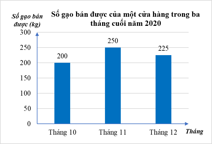 10 Đề thi Học kì 2 Toán 8 Cánh diều (có đáp án + ma trận)