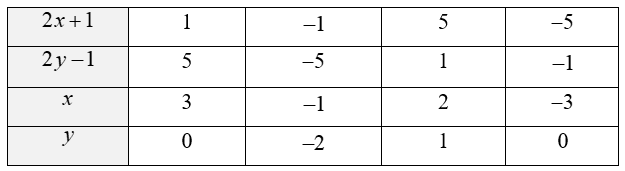 10 Đề thi Học kì 2 Toán 8 Cánh diều (có đáp án + ma trận)