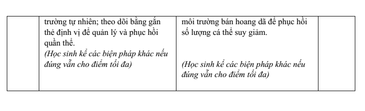 Đề thi Giữa kì 1 KHTN 8 năm 2025-2026 trường THCS Kim Đồng (Đà Nẵng)