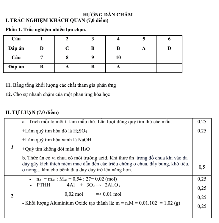 Đề thi Giữa kì 1 KHTN 8 năm 2025-2026 trường THCS Lý Thường Kiệt (Tp.HCM)