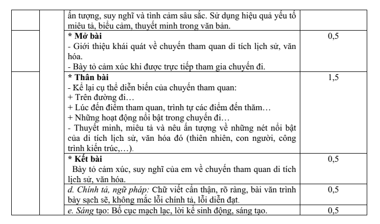Đề thi Giữa kì 1 Văn 8 năm 2024-2025 trường THCS Phan Bội Châu (Quảng Nam)