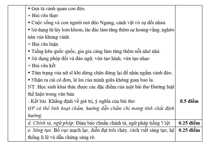 Đề thi Giữa kì 1 Văn 8 năm 2024-2025 trường THCS Phúc Lợi (Hà Nội)