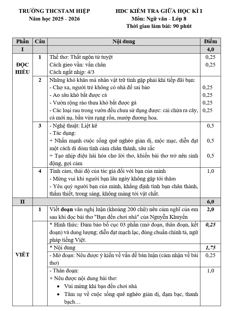 Đề thi Giữa kì 1 Văn 8 năm 2025-2026 trường THCS Tam Hiệp (Hà Nội)