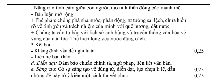 Đề thi Giữa kì 2 Văn 8 năm 2025-2026 trường THCS Đức Giang (Hà Nội)