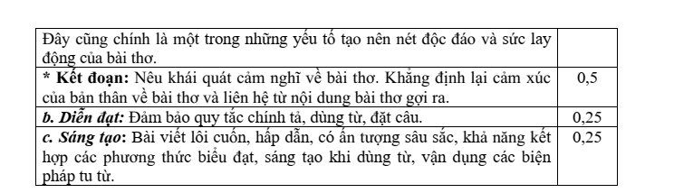Đề thi Giữa kì 2 Văn 8 năm 2025-2026 trường THCS Nguyễn Du (Đà Nẵng)