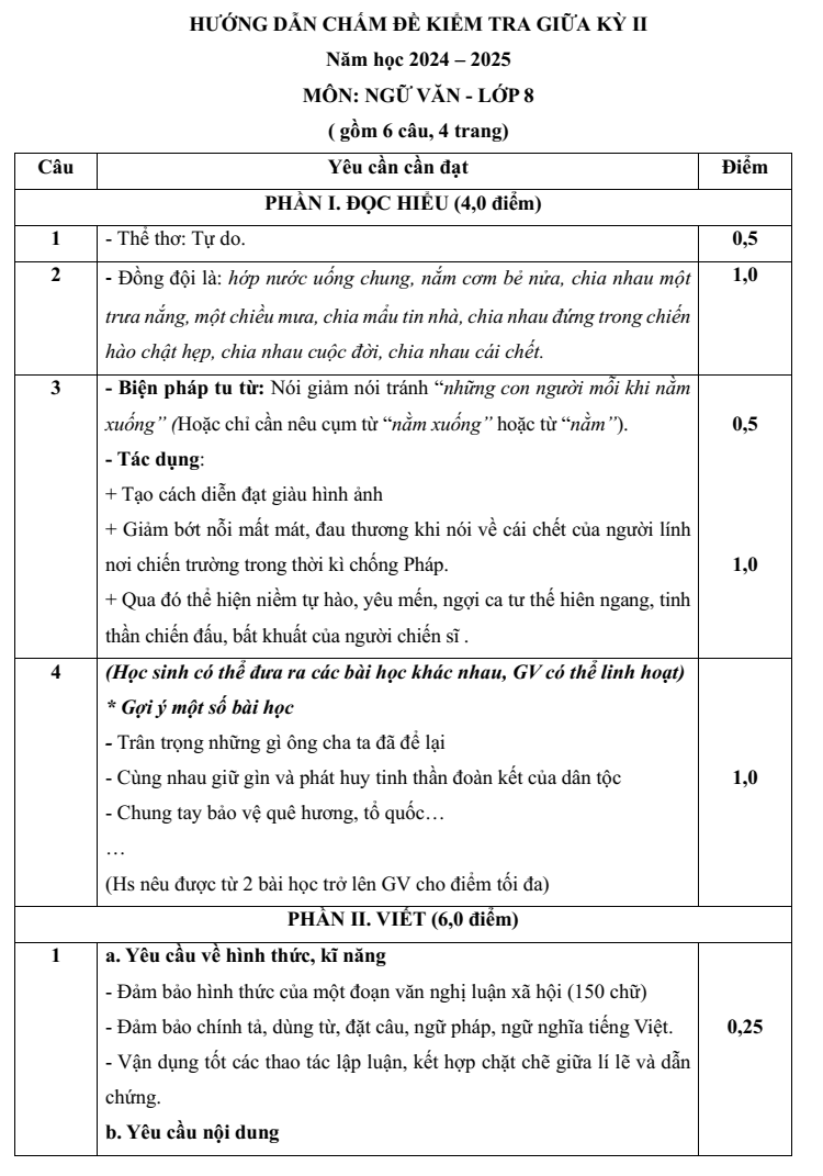 Đề thi Giữa kì 2 Văn 8 năm 2024-2025 trường THCS Nội Duệ (Bắc Ninh)
