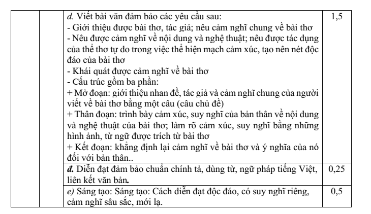 Đề thi Giữa kì 2 Văn 8 năm 2025-2026 trường THCS Quế Thuận (Đà Nẵng)