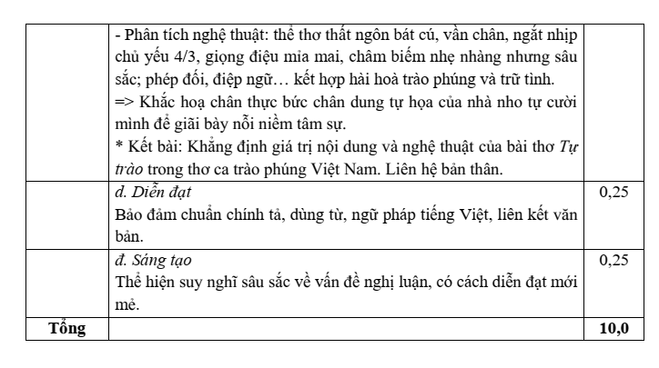 Đề thi Học kì 1 Văn 8 năm 2024-2025 Sở Bắc Ninh