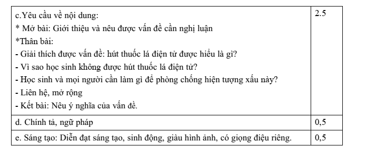 Đề thi Học kì 1 Văn 8 năm 2025-2026 trường THCS Giang Biên (Hà Nội)