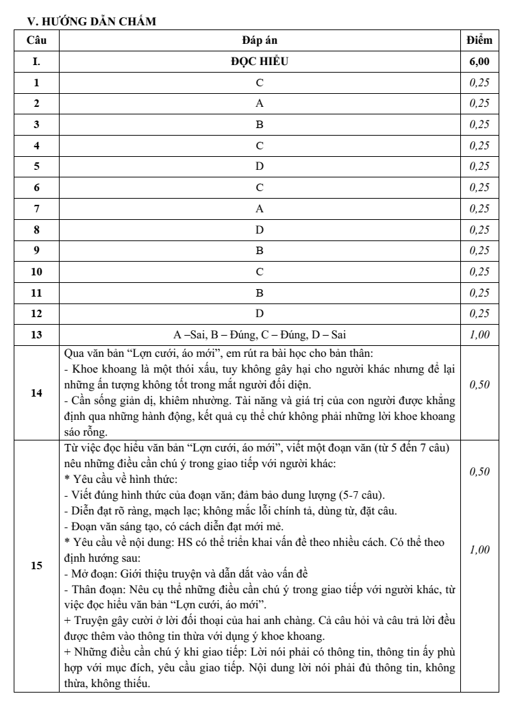 Đề thi Học kì 1 Văn 8 năm 2024-2025 trường TH&THCS Ninh Đông (Khánh Hòa)