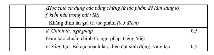Đề thi Học kì 2 Văn 8 năm 2025-2026 trường THCS Nguyễn Huệ (Đà Nẵng)